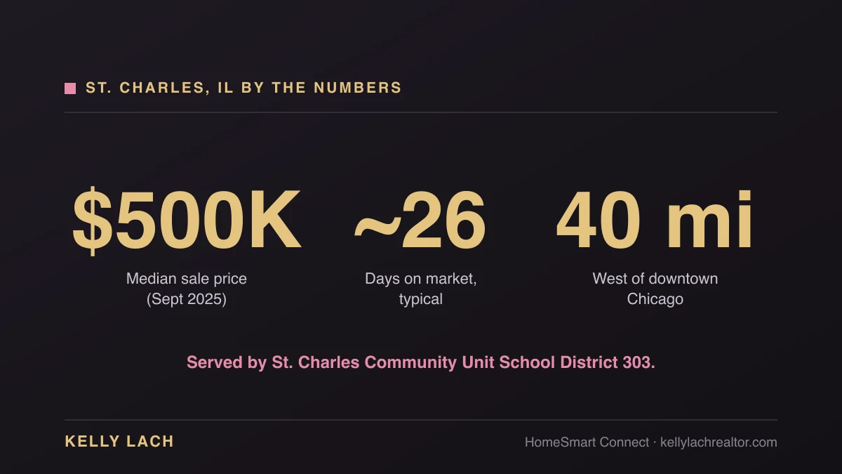 St. Charles Illinois housing market by the numbers