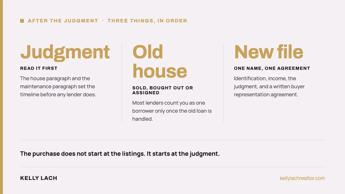 Three things in order after the judgment: read the judgment, handle the old house, rebuild the file in one name