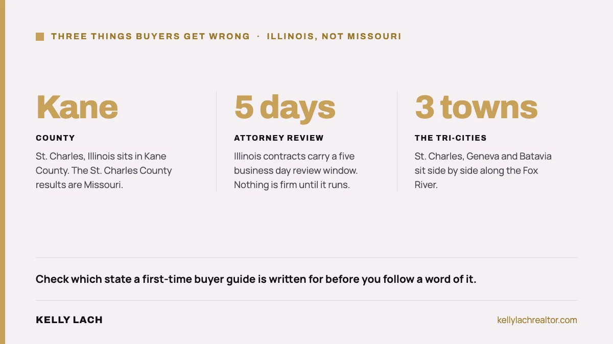 Three facts first-time buyers in St. Charles, IL get wrong