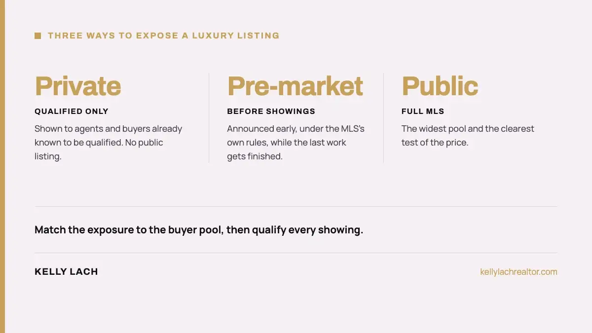 Private, pre-market and public exposure for a high-value listing