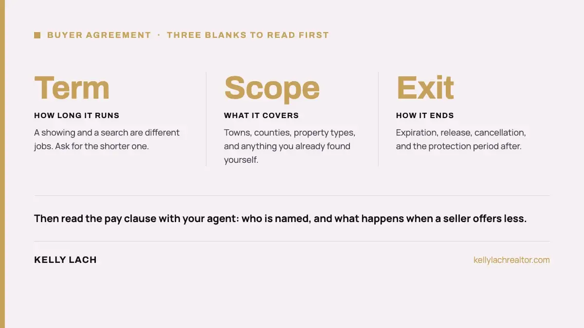 Three blanks to read on a buyer agreement: how long it runs, what it covers, and how it ends