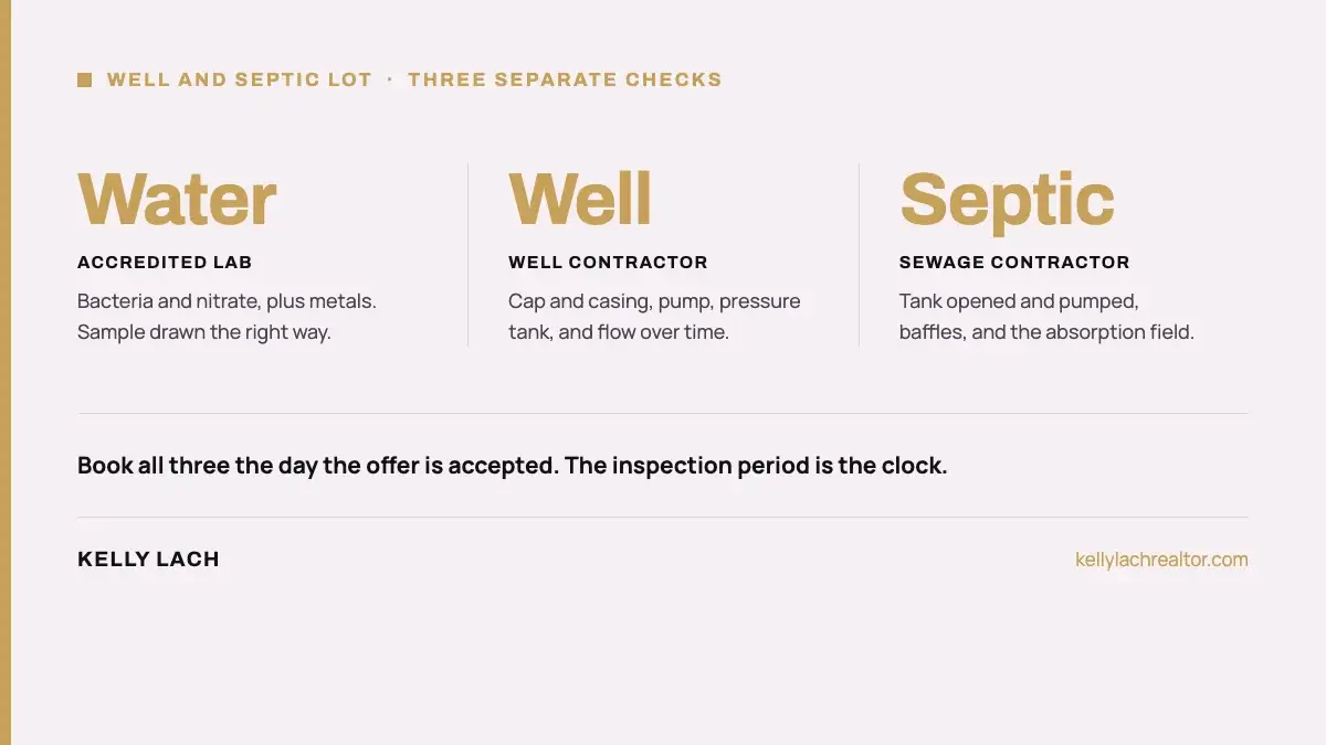 Three checks on a well and septic property: the water test, the well system and the septic evaluation